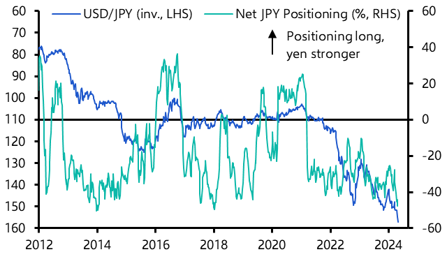 What to make of the latest swings in the yen 
