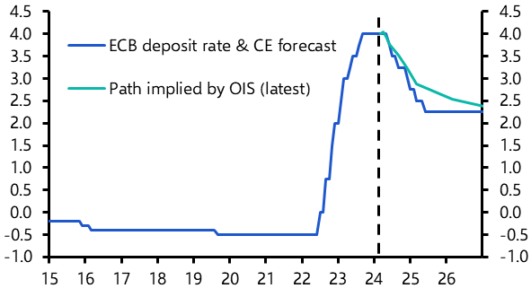 ECB to cut by 100bp this year
