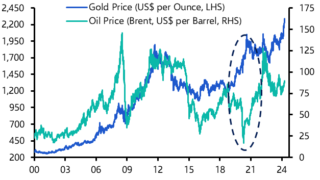Don’t read too much into rising gold and oil prices
