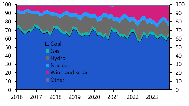 Tentative signs of coal’s demise in China in 2024
