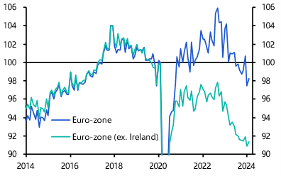 Euro-zone Industrial Production (February 2024)
