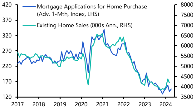 US Existing Home Sales (Mar. 2024)
