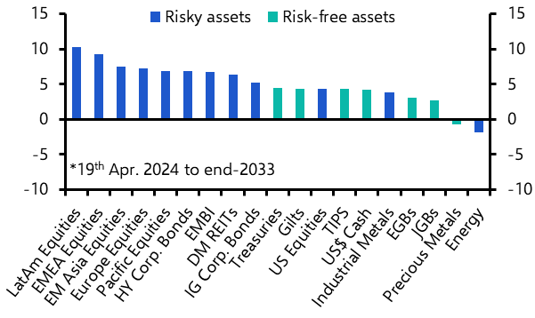 A graph of a financial chart  Description automatically generated with medium confidence