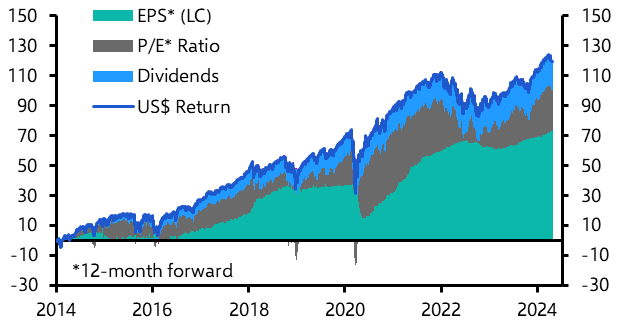 A graph of stock market growth  Description automatically generated with medium confidence