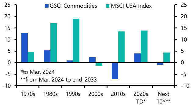 A graph of different colored bars  Description automatically generated with medium confidence