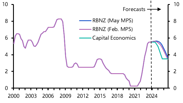RBNZ signals rate cuts may have to wait
