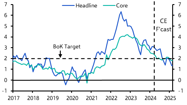 Bank of Korea to cut interest rates in October   
