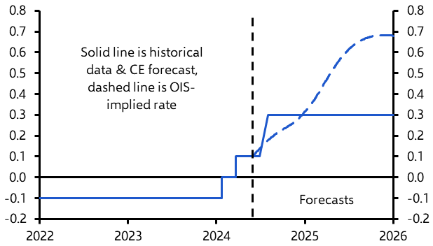 Have JGB yields found their sweet spot?
