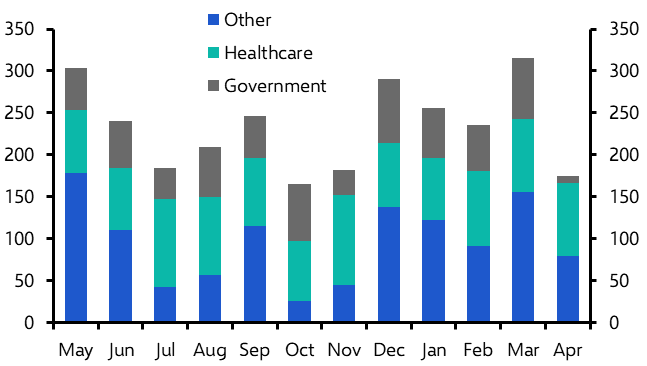 Labour market gradually cooling
