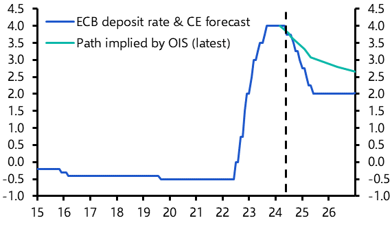 ECB to cut rates at 6th June meeting, then pause 
