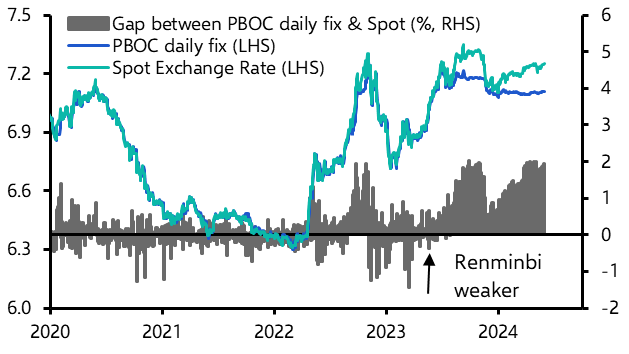 Dollar again on the backfoot as US inflation eases a touch
