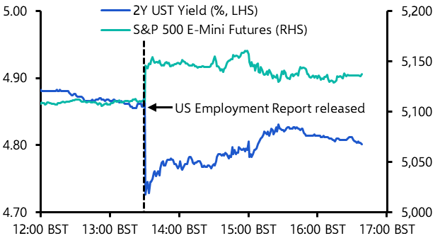 Employment Report provides some cheer for markets 
