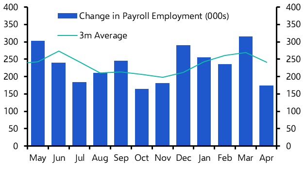 Employment Report (Apr.)
