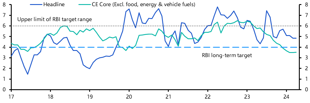 India Consumer Prices (Apr. 2024)
