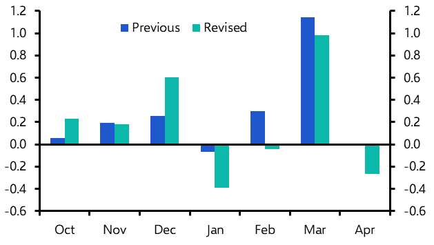 US Retail Sales (Apr. 2024)
