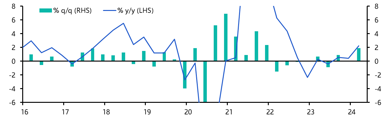 Chile GDP (Q1 2024)
