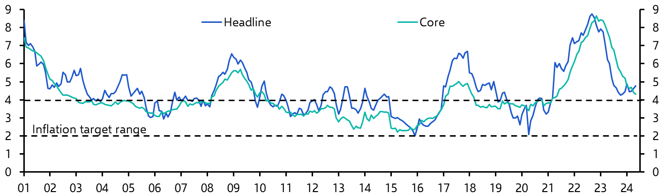 Mexico Bi-Weekly CPI (May 2024)
