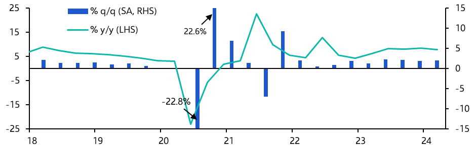 India GDP (Q1 2024)
