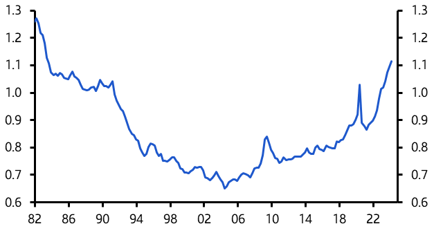 Canada GDP (Q1)
