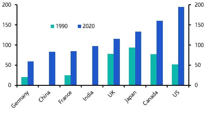 A graph of different colored columns  Description automatically generated with medium confidence