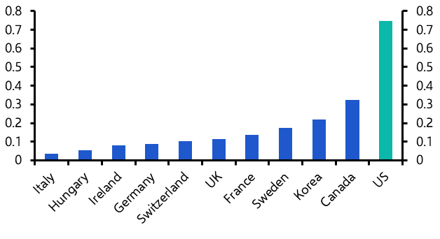 A graph of blue bars with black text  Description automatically generated