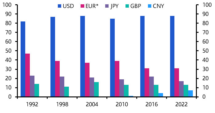 A graph of different colored bars  Description automatically generated