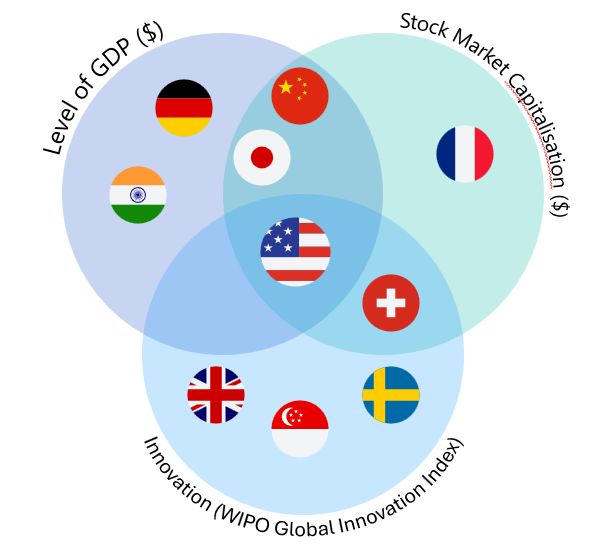 A diagram of different countries/regions  Description automatically generated