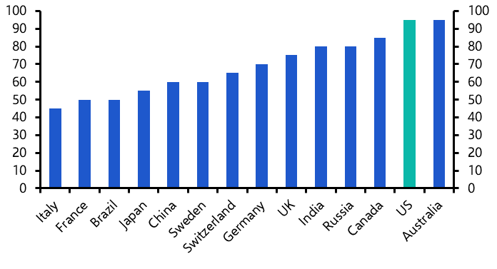 A graph of blue bars with black text  Description automatically generated