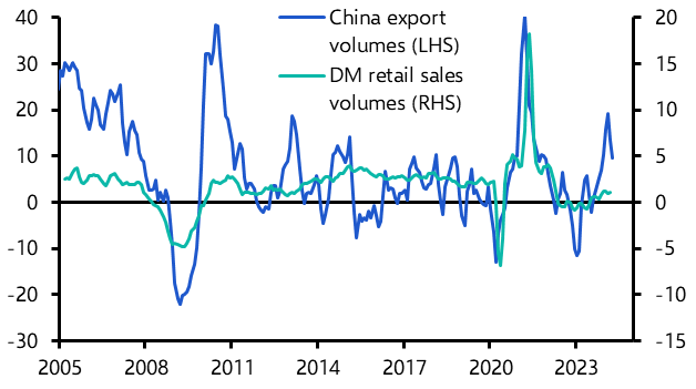 Exports to remain a near-term prop to growth
