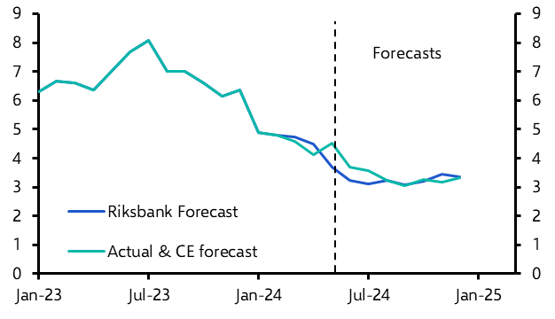 Riksbank to leave rates and guidance unchanged
