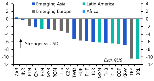We think much of the weakness in EM FX has run its course
