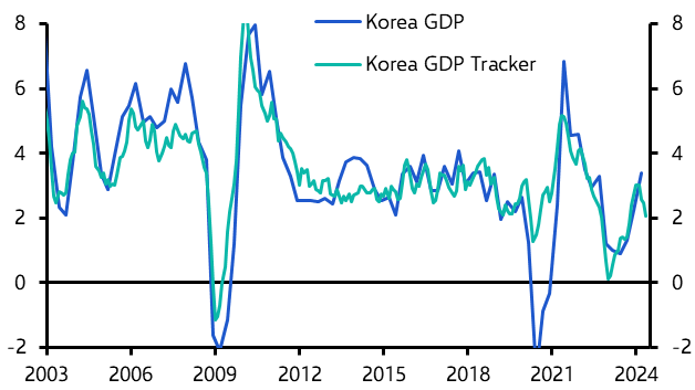 Weak Korean activity data, dovish BSP, hawkish BoT  
