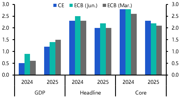 ECB fires starting gun but rate cuts will be gradual
