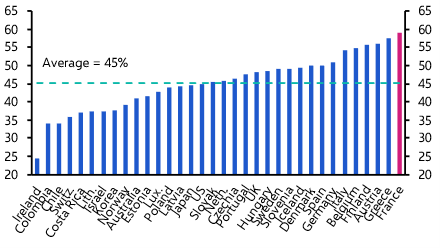 France rating downgrade won’t be the last
