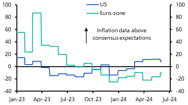 Bund yields likely to fall despite today’s hawkish ECB         
