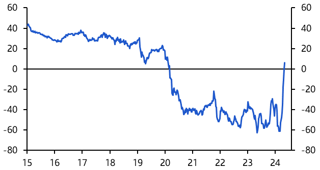 Turkey FX reserves, CEE rebound, ECB starts easing 
