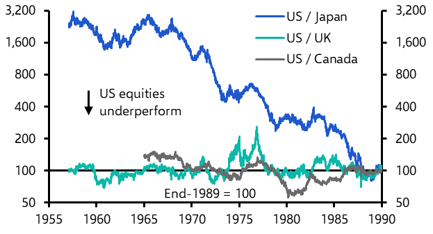 Spotlight: Chapter 3 - Can the US stock market keep outshining the rest?
