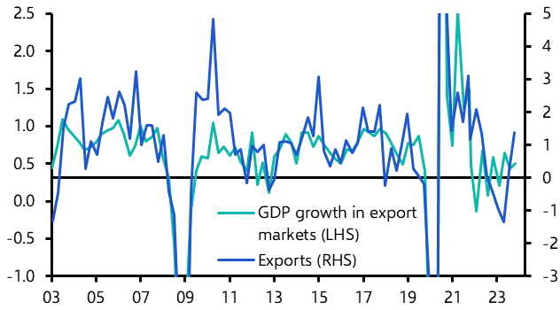 Euro-zone export prospects have improved
