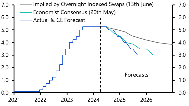 BoE not ready to follow in the ECB’s footsteps…yet 
