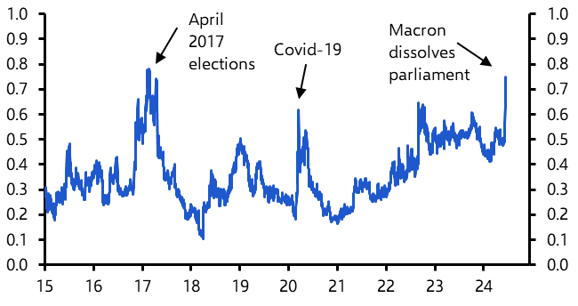 France risk and ”reverse contagion” 
