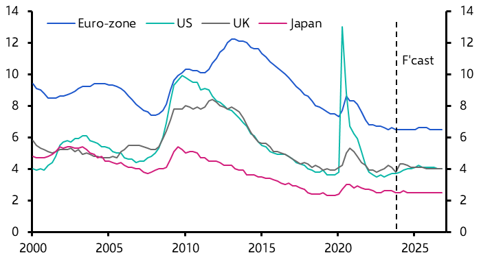 A graph of different colored lines  Description automatically generated