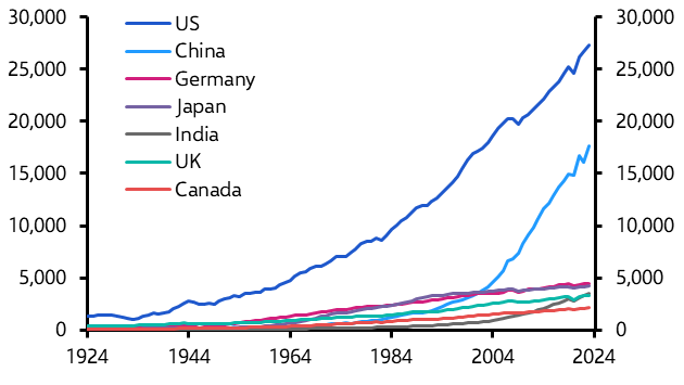 A graph of the number of countries/regions  Description automatically generated