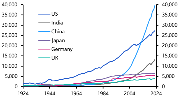 A graph of the number of countries/regions  Description automatically generated