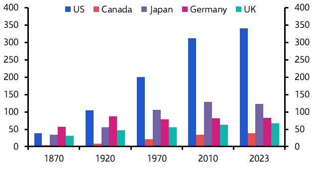 A graph of different colored bars  Description automatically generated