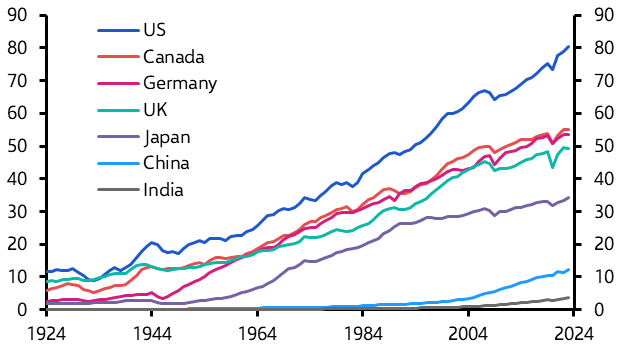 A graph of different colored lines  Description automatically generated