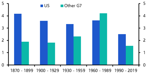 A graph of different colored bars  Description automatically generated with medium confidence