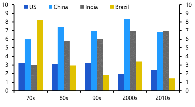 A graph of different colored bars  Description automatically generated