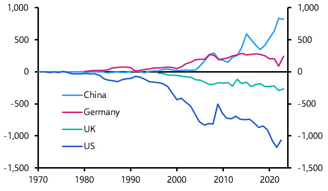 A graph of different colored lines  Description automatically generated