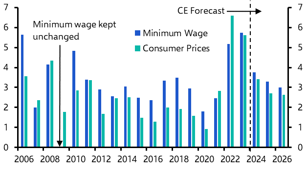 Wage growth will undershoot RBA’s forecasts
