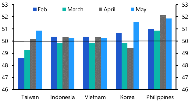 Manufacturing PMIs &amp; Korea Trade (May)
